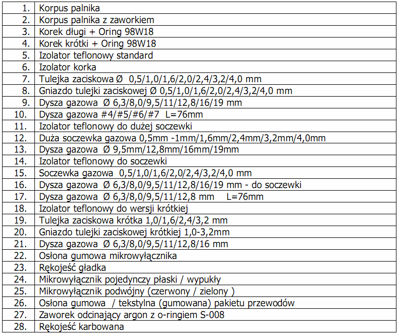 Uchwyt spawalniczy TIG kpl. chodzony gazem - wykaz czci